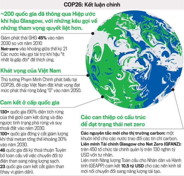 McKinsey khuyến nghị 5 ưu tiên cho hành trình phi carbon hóa ở Việt Nam