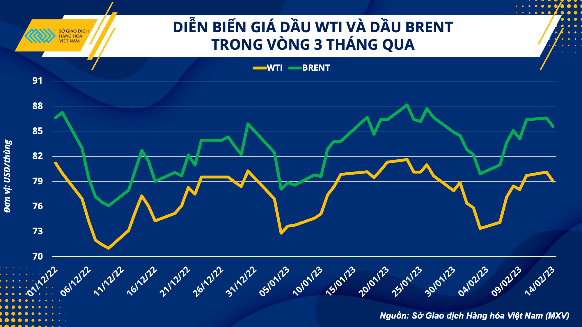 Thị trường dầu thô còn động lực bùng nổ giữa hàng loạt thách thức?