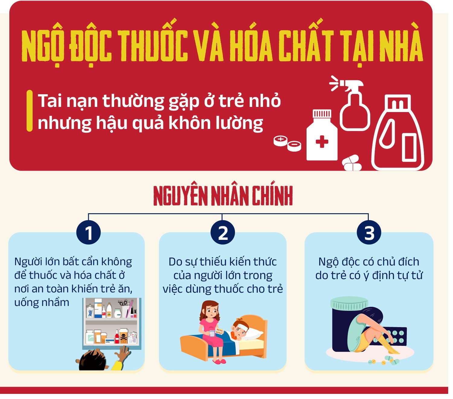 Báo động trẻ bị ngộ độc thuốc và hóa chất tại nhà: Phòng thế nào, xử lý ra sao?